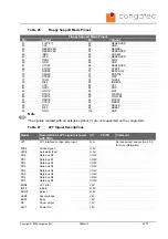 Preview for 45 page of Congatec XTX conga-XLX User Manual