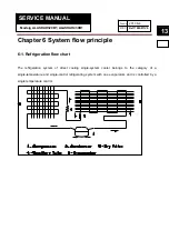 Preview for 13 page of Congeladora ALASKAH320B1 Service Manual