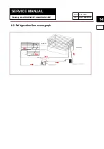 Preview for 14 page of Congeladora ALASKAH320B1 Service Manual