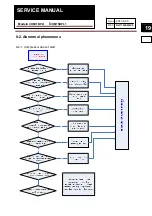 Preview for 19 page of Congeladora CHM11BPL1 Service Manual