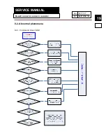 Preview for 19 page of Congeladora CHM320PB1 Service Manual