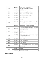 Preview for 11 page of CONIC LB612FC User Manual