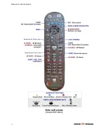 Предварительный просмотр 6 страницы Conklin FS CDN remote control User Manual