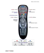 Предварительный просмотр 7 страницы Conklin FS CDN remote control User Manual