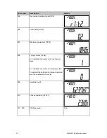 Preview for 49 page of Conlog BEC62 User And Technical Manual