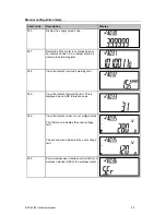 Preview for 50 page of Conlog BEC62 User And Technical Manual