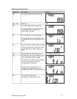 Preview for 52 page of Conlog BEC62 User And Technical Manual