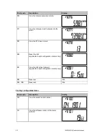 Preview for 53 page of Conlog BEC62 User And Technical Manual