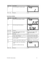 Preview for 54 page of Conlog BEC62 User And Technical Manual