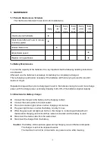 Preview for 15 page of Conmec CT436E Operator'S Manual