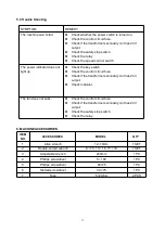 Preview for 17 page of Conmec CT436E Operator'S Manual