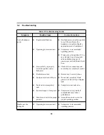 Preview for 22 page of ConMed Linvatec Hall PowerPro PRO6150 Instruction Manual