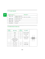 Preview for 94 page of ConMed Linvatec VP4726 Instruction Manual