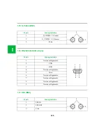 Preview for 210 page of ConMed Linvatec VP4726 Instruction Manual