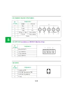 Preview for 268 page of ConMed Linvatec VP4726 Instruction Manual