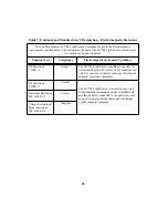 Preview for 32 page of ConMed LS7700 Service Manual