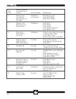 Preview for 72 page of ConMed sabre 180 Service Manual