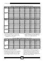 Preview for 22 page of ConMed SYSTEM 5000 Service Manual