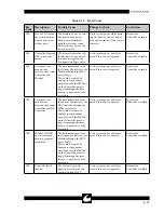 Preview for 37 page of ConMed SYSTEM 5000 Service Manual