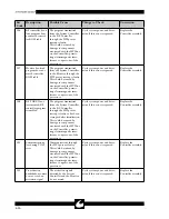 Preview for 38 page of ConMed SYSTEM 5000 Service Manual