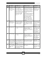 Preview for 39 page of ConMed SYSTEM 5000 Service Manual