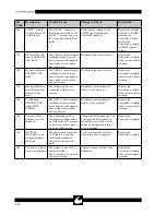 Preview for 40 page of ConMed SYSTEM 5000 Service Manual