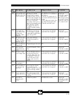 Preview for 41 page of ConMed SYSTEM 5000 Service Manual