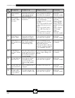 Preview for 42 page of ConMed SYSTEM 5000 Service Manual