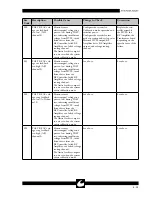 Preview for 43 page of ConMed SYSTEM 5000 Service Manual