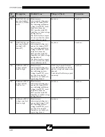 Preview for 44 page of ConMed SYSTEM 5000 Service Manual