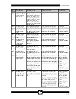 Preview for 45 page of ConMed SYSTEM 5000 Service Manual