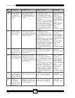 Preview for 46 page of ConMed SYSTEM 5000 Service Manual