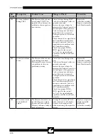 Preview for 48 page of ConMed SYSTEM 5000 Service Manual