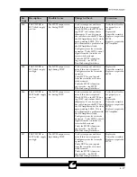 Preview for 49 page of ConMed SYSTEM 5000 Service Manual