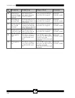 Preview for 50 page of ConMed SYSTEM 5000 Service Manual