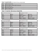 Preview for 2 page of Conmet PreSet Installation Instructions Manual