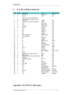 Preview for 9 page of Connect One II-EVB-363MD User Manual