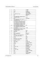 Preview for 15 page of Connect One II-EVB-630W User Manual