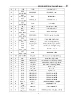 Preview for 32 page of Connect Systems CS700 Service Manual