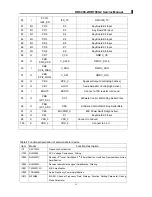 Preview for 34 page of Connect Systems CS700 Service Manual