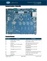 Preview for 10 page of Connect Tech ASG007 User Manual