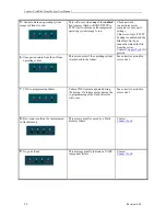 Preview for 20 page of Connect Tech Blue Heat/Net Sync User Manual