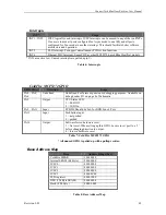 Preview for 49 page of Connect Tech Blue Heat/Net Sync User Manual