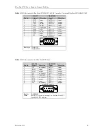 Preview for 22 page of Connect Tech Blue Heat/PCI PCI Serial Communications User Manual