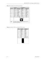 Preview for 23 page of Connect Tech Blue Heat/PCI PCI Serial Communications User Manual