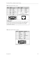 Preview for 24 page of Connect Tech Blue Heat/PCI PCI Serial Communications User Manual