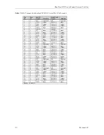 Preview for 25 page of Connect Tech Blue Heat/PCI PCI Serial Communications User Manual