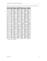 Preview for 26 page of Connect Tech Blue Heat/PCI PCI Serial Communications User Manual
