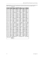 Preview for 27 page of Connect Tech Blue Heat/PCI PCI Serial Communications User Manual