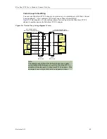 Preview for 42 page of Connect Tech Blue Heat/PCI PCI Serial Communications User Manual